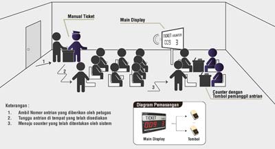 Mini Queue System