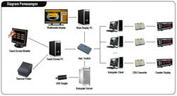 PCQue Multimedia Installation Diagram
