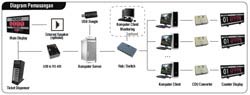 PCQue Standard Installation Diagram