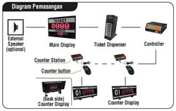 PQ-89F Installation Diagram