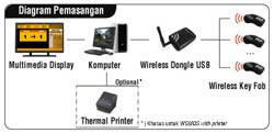 WSMQS Diagram