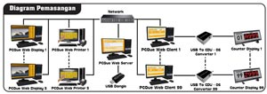 PCQue Web