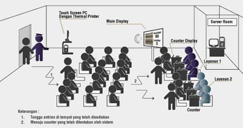 PCQue Web BPJS